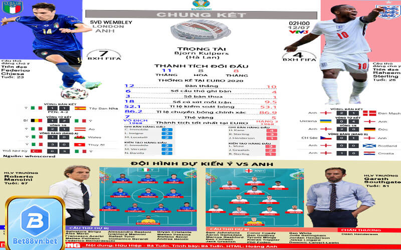 Tỷ số Euro